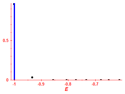 Strength function